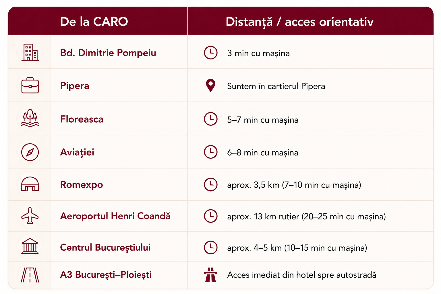 business trip bucuresti
